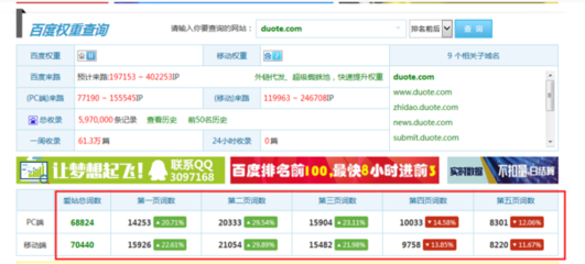 如何直接查找網(wǎng)站在收錄第幾頁_360問答