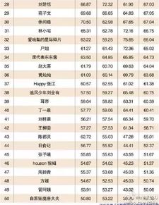 2015年中國(guó)網(wǎng)紅排行榜出來(lái)了,第一名居然是他