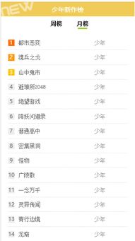 盤(pán)點(diǎn) 各漫畫(huà)網(wǎng)站作品 月度 排名