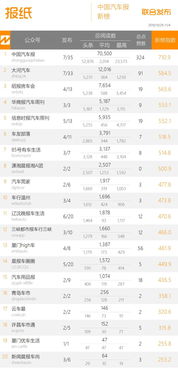 中國車企領(lǐng)跑全球新能源車銷量排行榜，電動(dòng)邦強(qiáng)勢躋身網(wǎng)站榜單