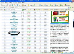 廈門耗子房產家居網站 區域深耕，全國排名穩步上升